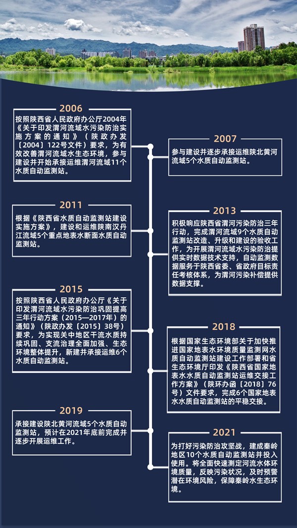 環(huán)保公司水質(zhì)自動(dòng)監(jiān)測站業(yè)務(wù)發(fā)展進(jìn)程圖_副本.jpg